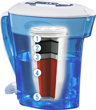 What are total dissolved solids(TDS)?