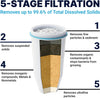 Zerowater  replacement filter (6- pack)