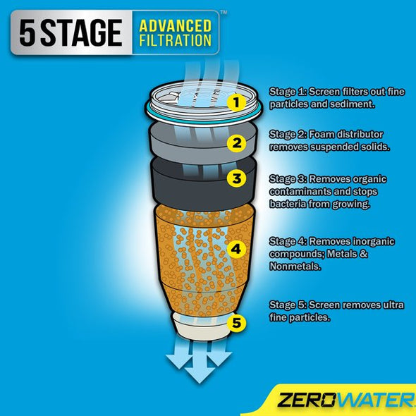 Zerowater  replacement filter (6- pack)