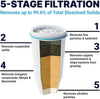 ZeroWater Replacement Filter Cartridge - 2 pack