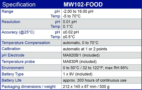 Milwaukee MW102-FOOD PRO+ 2-in-1 pH and Temperature Meter for Food with Hard Carrying Case