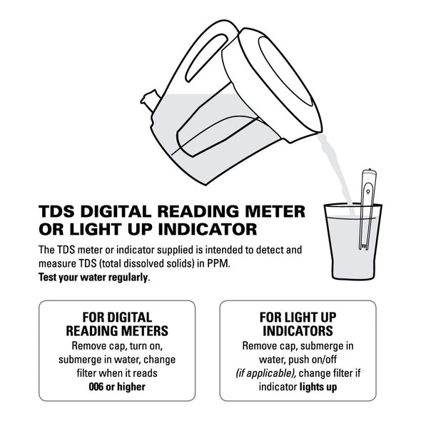 Zero Water Total Dissolved Solid TDS Meter Reading